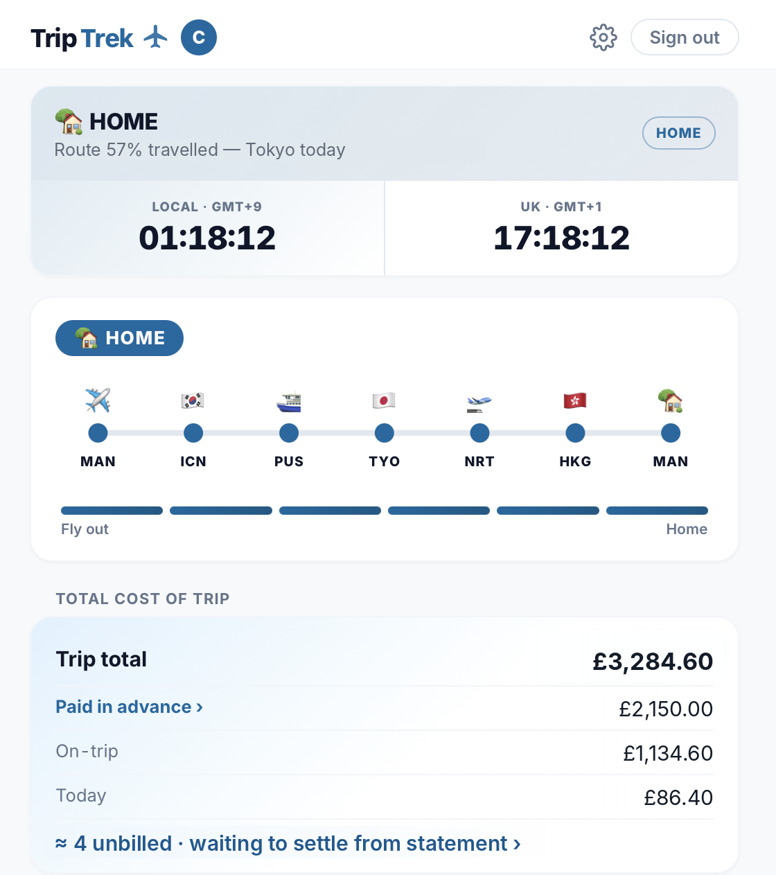 TripTrek showing a route from Manchester through Korea, Japan and Hong Kong, with the trip's spending totals